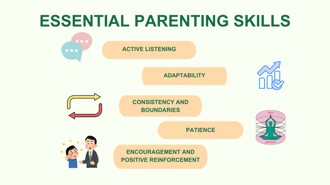 Top 5 Parenting Skills Every Parent Must Know