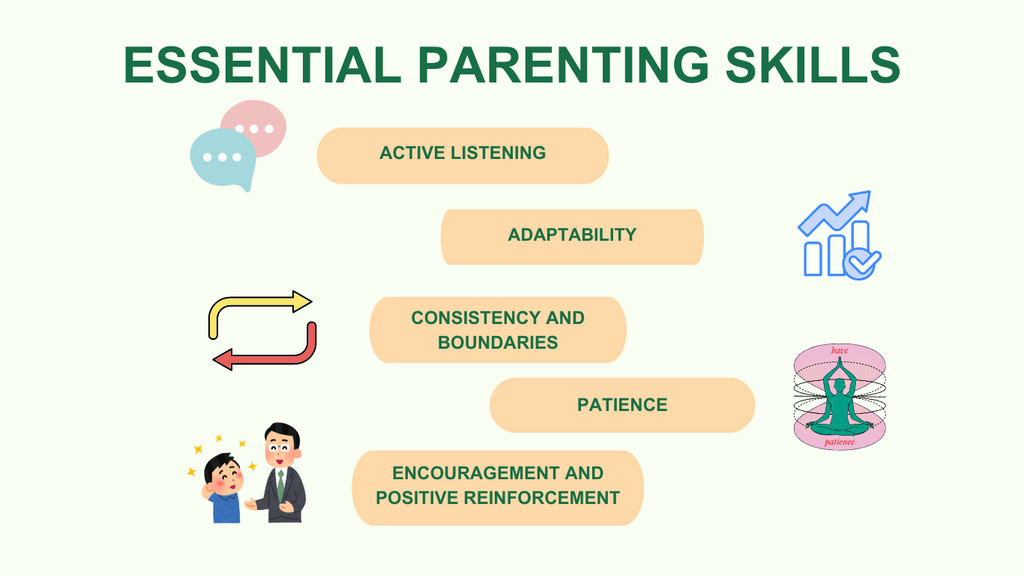 Top 5 Parenting Skills Every Parent Must Know – Kidbea