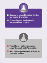 Natural Milk Feeding Bottle, BPA-Free, Soft Nipple, Anti-Colic Design, 270 ML