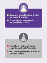 Natural Milk Feeding Bottle, BPA-Free, Soft Nipple, Anti-Colic Design, 150ML X 2, Pack 2 Bottle